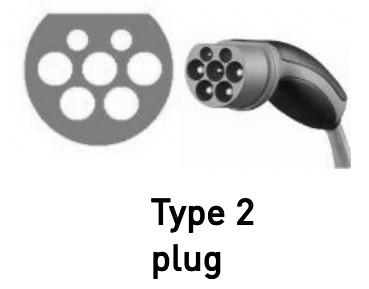 Type 2 plug